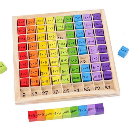 Montessori Multiplication Board